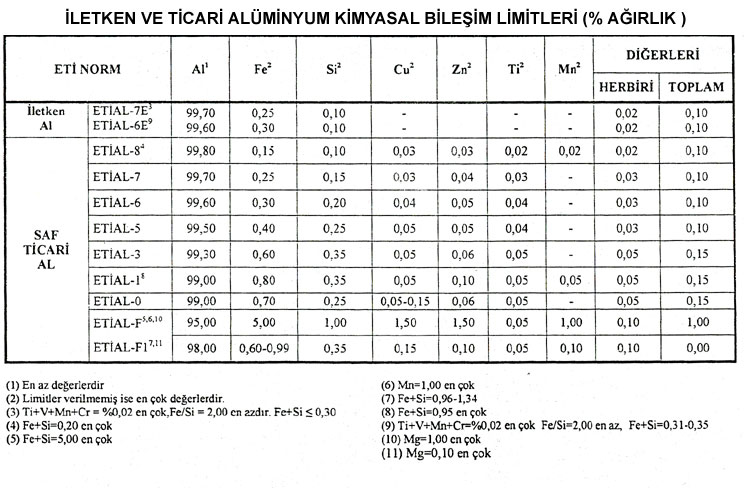 Alüminyum Külçe Tablosu