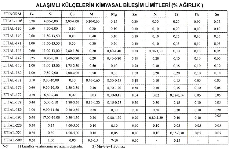 Ala ^= ml Al minyum Tablosu